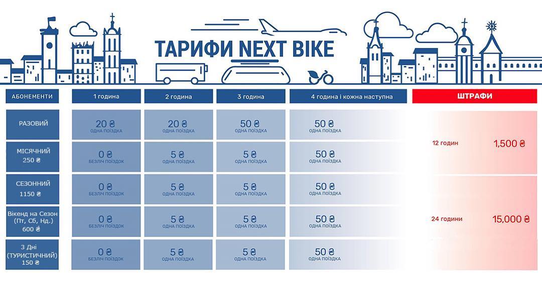 Развитие велосипедной инфраструктуры в Одессе