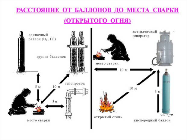 Торговая фирма ФОП Рыляков,газовые смеси. Промышленность > Топливно-энергетический комплекс, Одесса