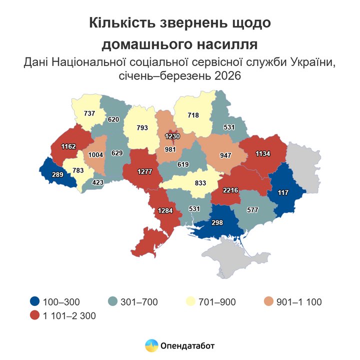Одещина друге місце в Україні за зверненнями домашнього насильства 2026