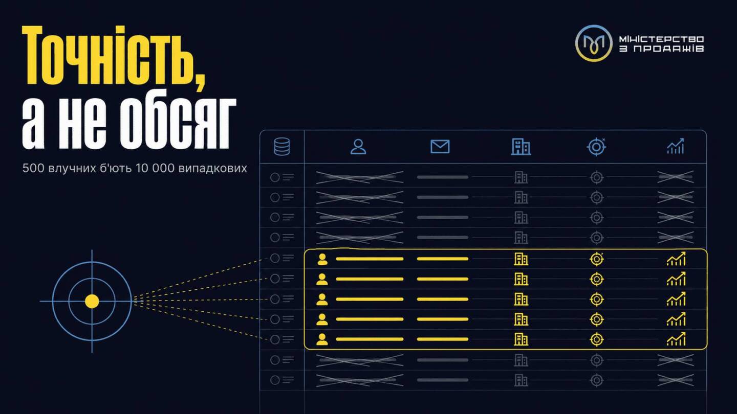 Чиста релевантна B2B-база серед сміттєвих контактів, з написом «Точність, а не обсяг» та підписом «500 влучних б'ють 10 000 випадкових»